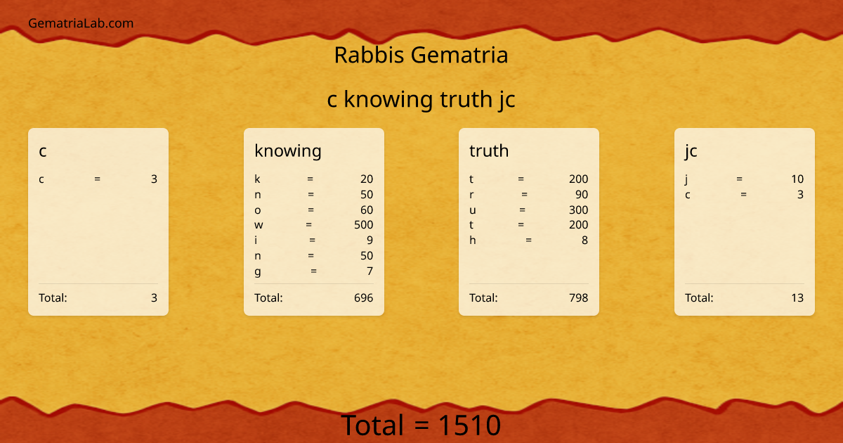 c knowing truth jc in rabbis Gematria